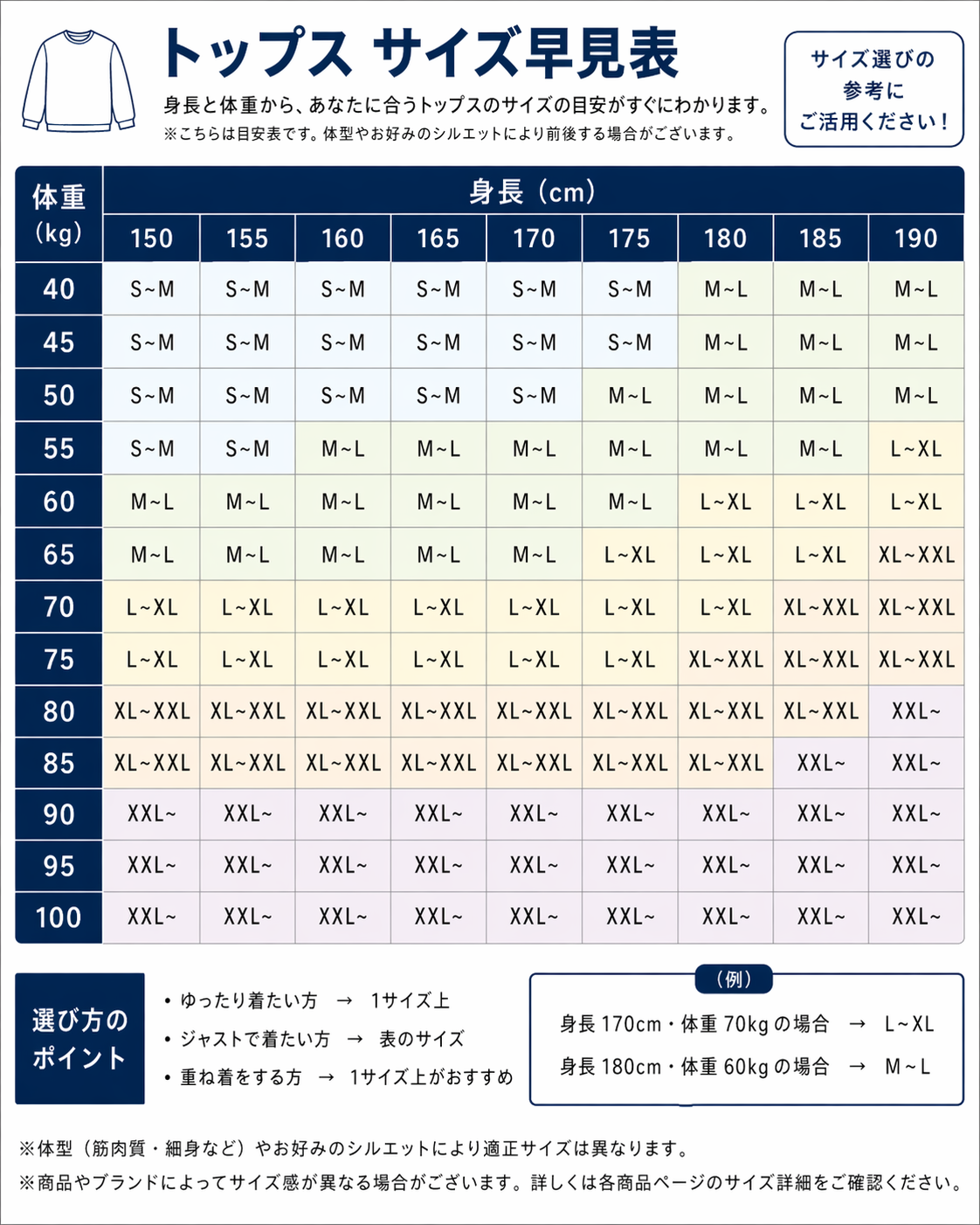 トップスサイズ早見表