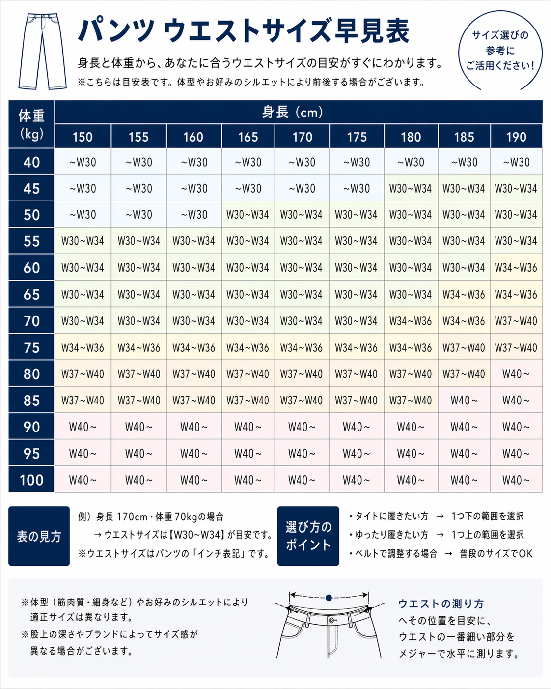パンツサイズ早見表