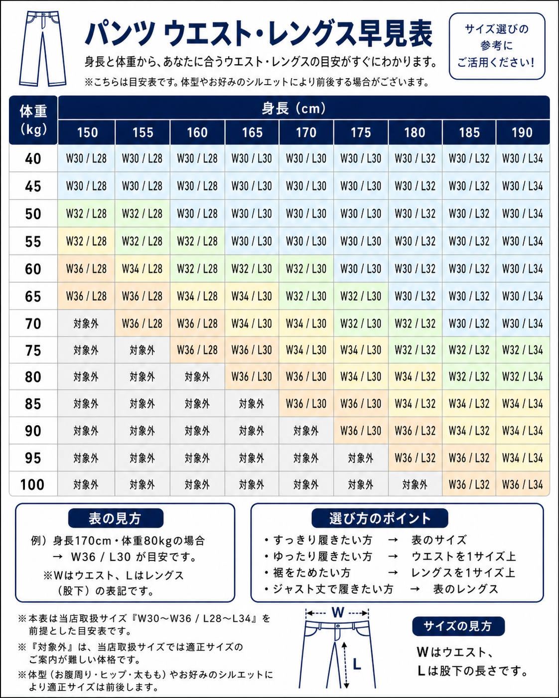 パンツサイズ早見表